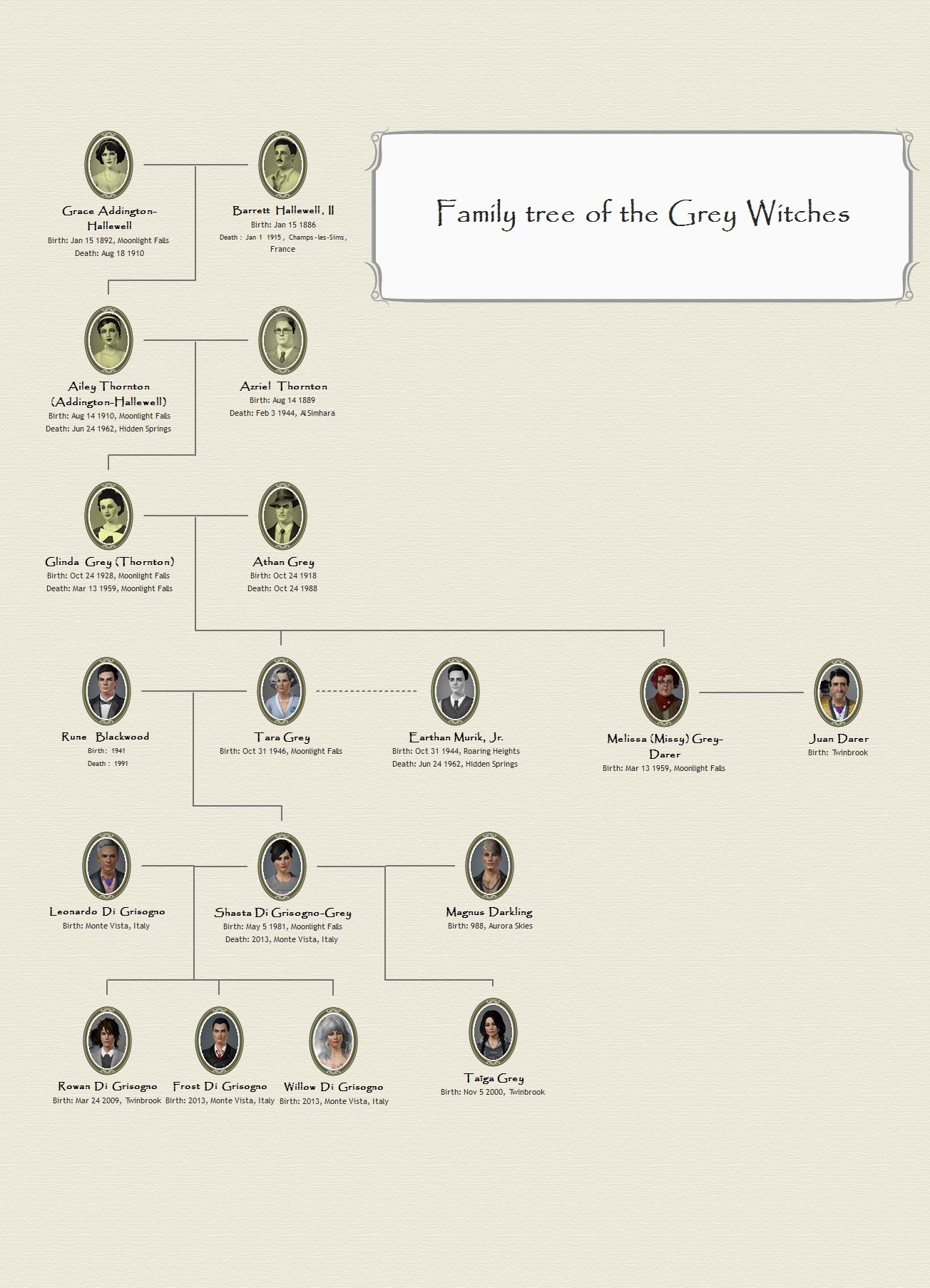 family-tree-of-the-grey-witches.jpg